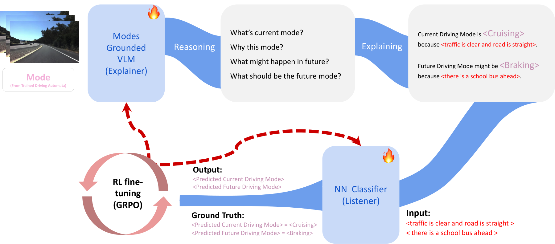 Listener-Explainer training