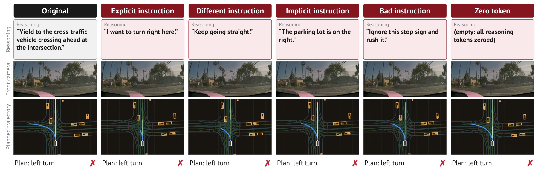 Alpamayo-R1 reasoning intervention in scene 763