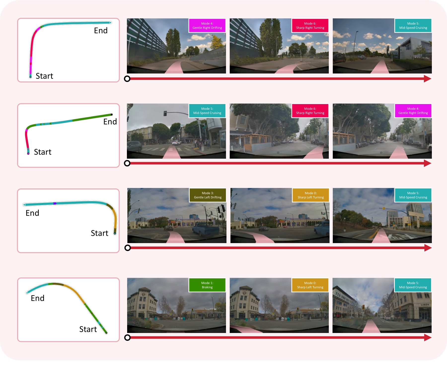 Mode identification through turns